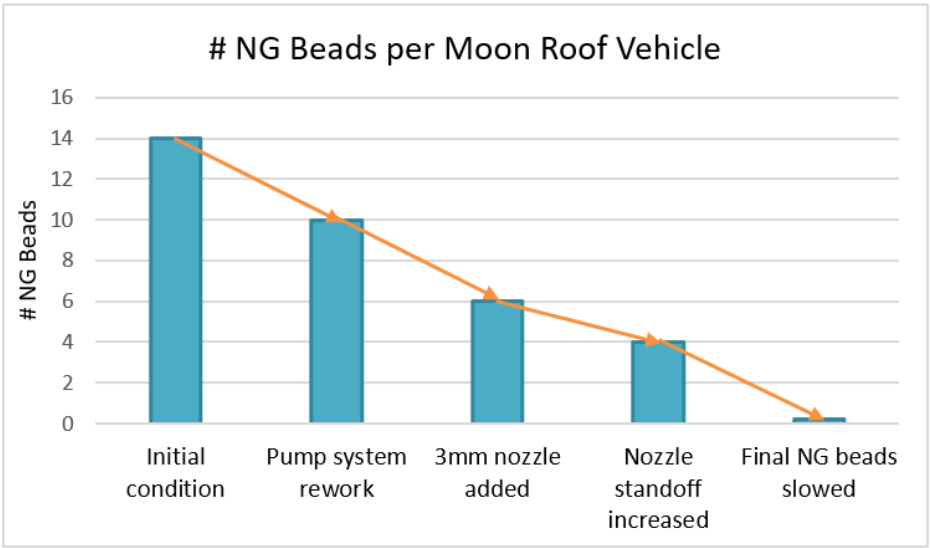 Computer Vision Reconfiguration 🤖